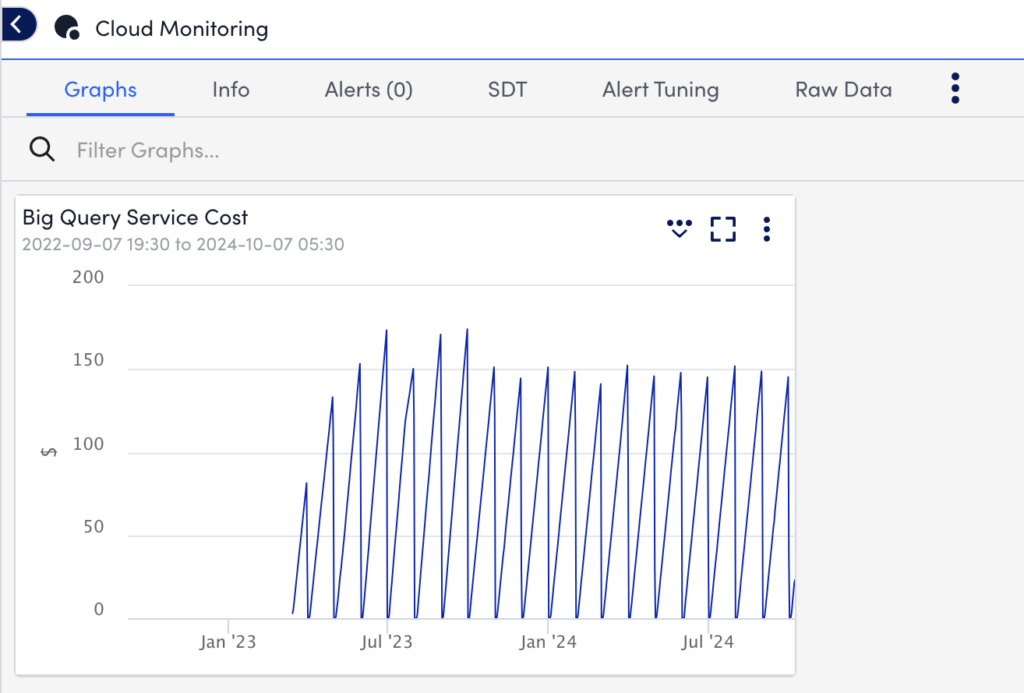 Graph of GCP billing datasources